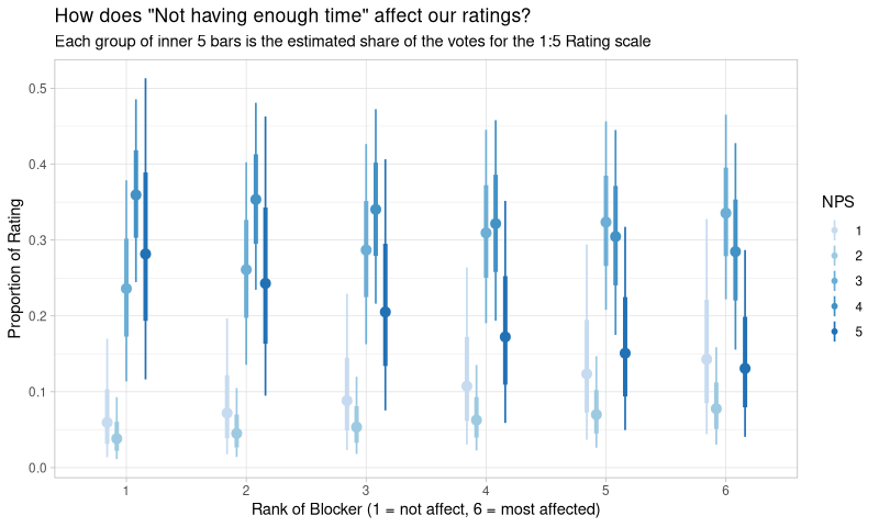 Ratings inside "Not Enough Time" blocker