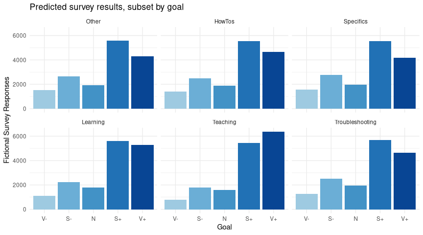 Goal Predictions