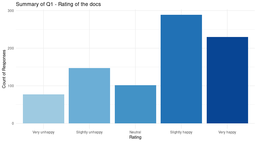 Overall satisfaction