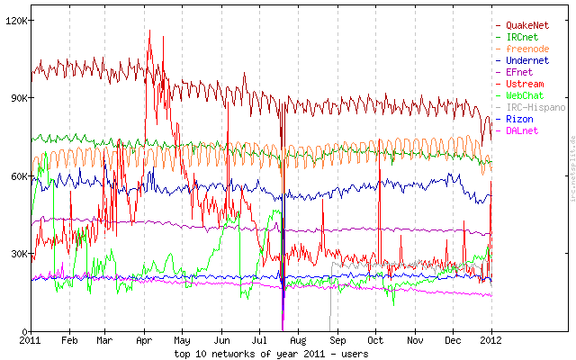 Netsplit.de 2011